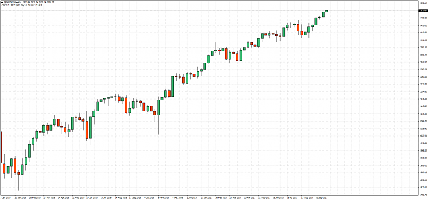 Click to Enlarge

Name: SPX500(£)Weekly.png
Size: 62 KB
