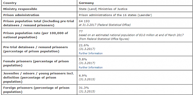 Click to Enlarge

Name: Prison Ger.png
Size: 31 KB