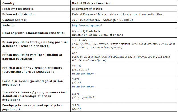Click to Enlarge

Name: Prison USA.png
Size: 41 KB