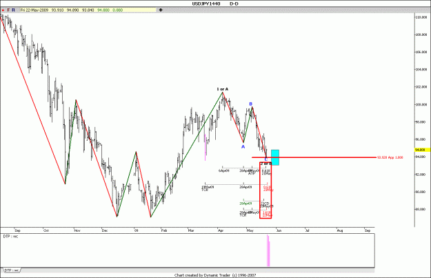 Click to Enlarge

Name: USD JPY 23-5-2009 D.gif
Size: 97 KB