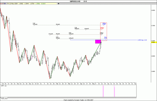 Click to Enlarge

Name: GBP USD 23-5-2009.gif
Size: 92 KB