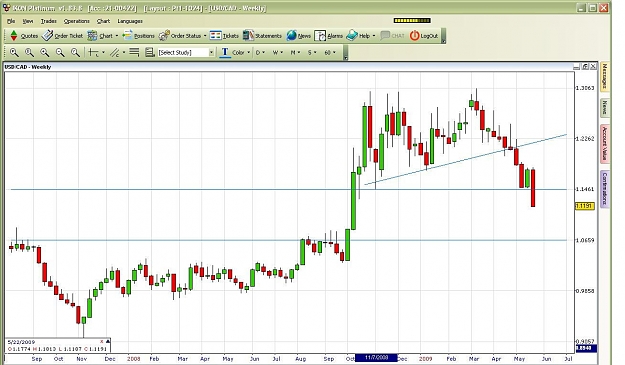 Click to Enlarge

Name: usdcad breakout.JPG
Size: 131 KB