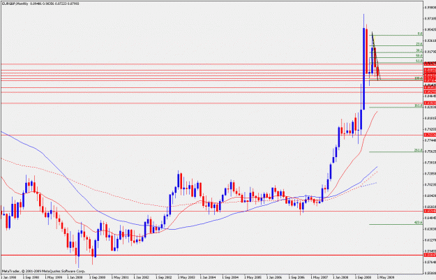 Click to Enlarge

Name: eurgbp.m23.05.gif
Size: 20 KB