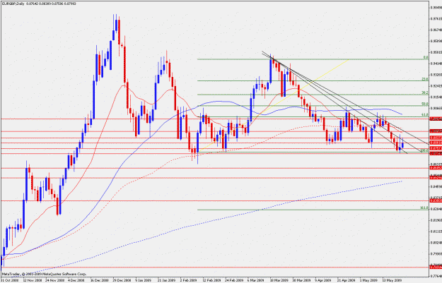 Click to Enlarge

Name: eurgbp.d23.05.gif
Size: 25 KB