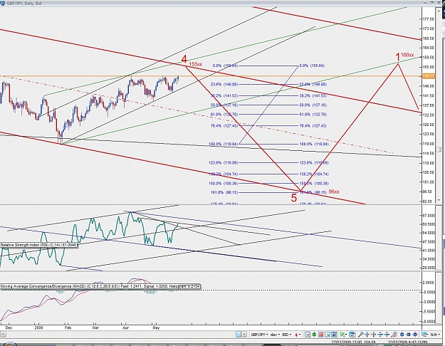 Click to Enlarge

Name: Final Chart.jpg
Size: 184 KB