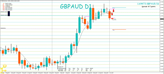 Click to Enlarge

Name: 2nd Sept 17 GBP:AUD D1 Pending Short Trade.png
Size: 93 KB