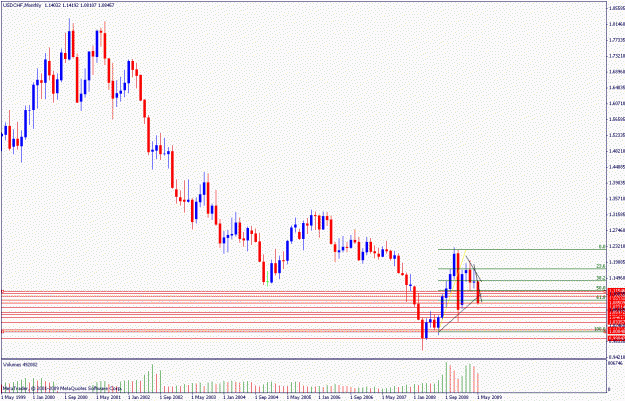 Click to Enlarge

Name: usdchfm.23.05.gif
Size: 19 KB