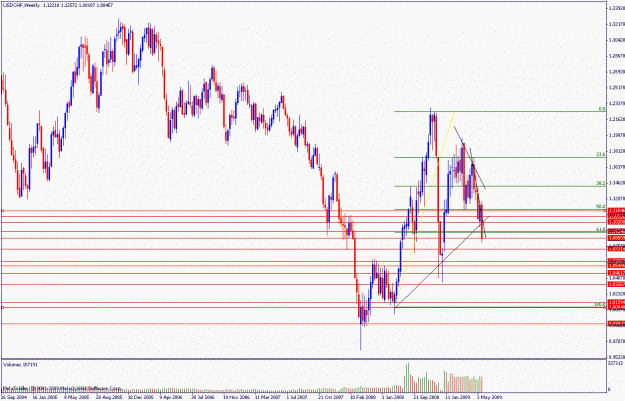 Click to Enlarge

Name: usdchfw.23.05.gif
Size: 25 KB