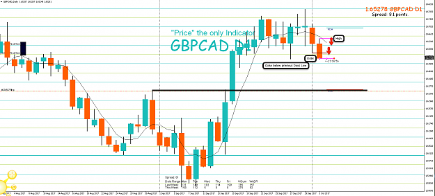 Click to Enlarge

Name: 3rd Oct 17 GBP:CAD D1 Pending Limit Sell.png
Size: 103 KB