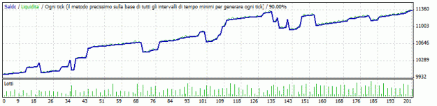 Click to Enlarge

Name: StrategyTester.gif
Size: 10 KB