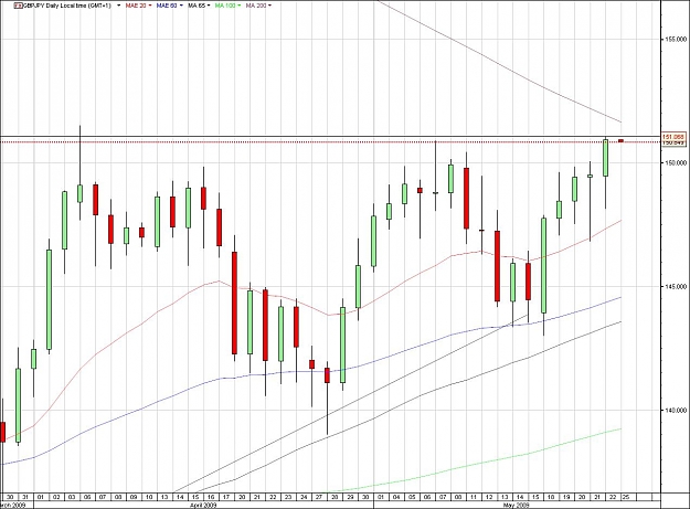 Click to Enlarge

Name: GBPJPY.jpg
Size: 137 KB
