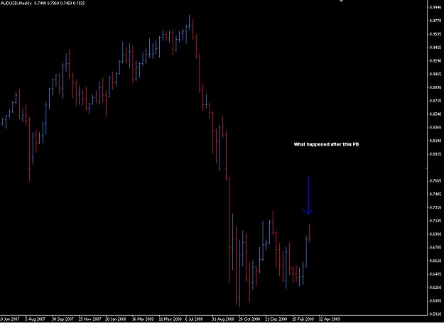 Click to Enlarge

Name: Weekly Chart Before.JPG
Size: 50 KB