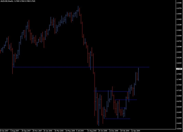 Click to Enlarge

Name: Weekly Chart after.JPG
Size: 50 KB