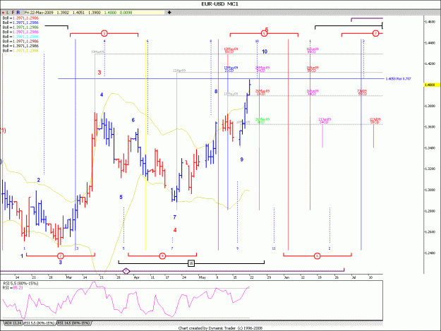Click to Enlarge

Name: eurusdsun24.gif
Size: 146 KB