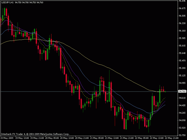 Click to Enlarge

Name: usdjpy.gif
Size: 14 KB