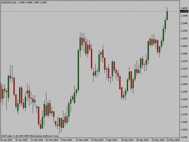 Click to Enlarge

Name: eurusd_present.gif
Size: 12 KB