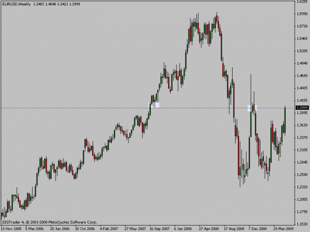 Click to Enlarge

Name: eurusd_weekly.gif
Size: 12 KB