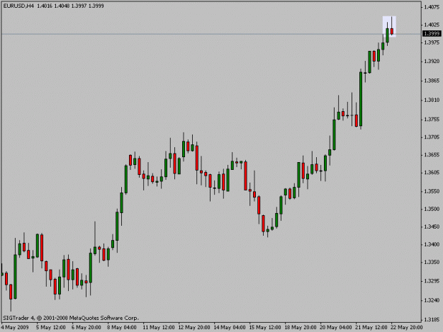 Click to Enlarge

Name: eurusd_4h.gif
Size: 10 KB