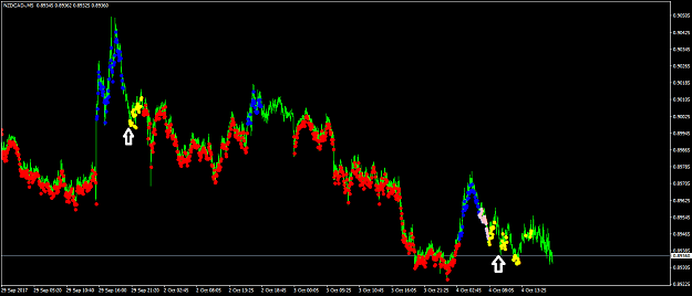 Click to Enlarge

Name: NZDCAD-M5.png
Size: 60 KB