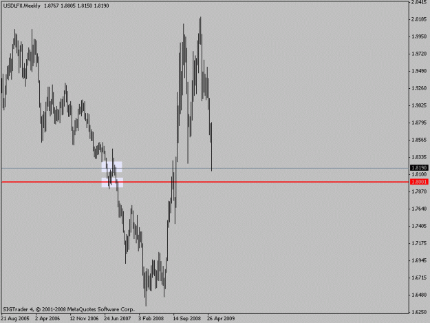 Click to Enlarge

Name: usdlfxweekly.gif
Size: 10 KB