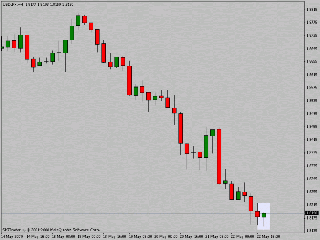 Click to Enlarge

Name: usdlfx4h.gif
Size: 9 KB