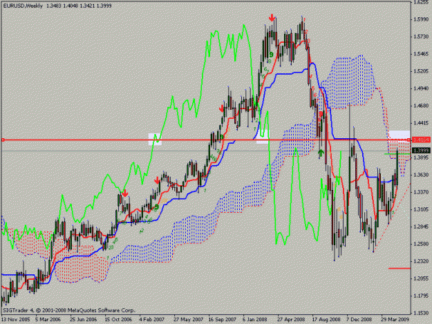 Click to Enlarge

Name: eurusdweek.gif
Size: 25 KB