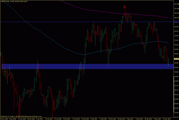 Click to Enlarge

Name: usdjpy.gif
Size: 22 KB