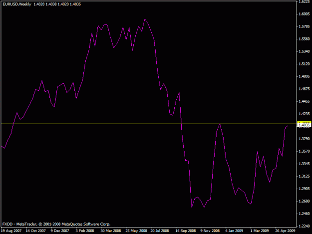 Click to Enlarge

Name: eur-usd1.gif
Size: 12 KB