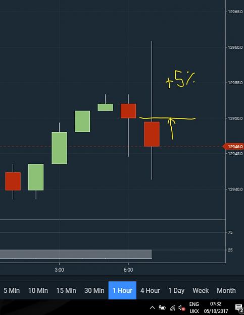 Click to Enlarge

Name: InkedDAX-Monster06.00-07.00-October5th17at07.32ukCROP_LI.jpg
Size: 593 KB