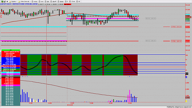 Click to Enlarge

Name: GBPJPY3MIN143.png
Size: 174 KB