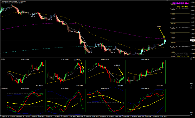 Click to Enlarge

Name: EURGBP Week 40 Oct 05 10EMA.png
Size: 66 KB