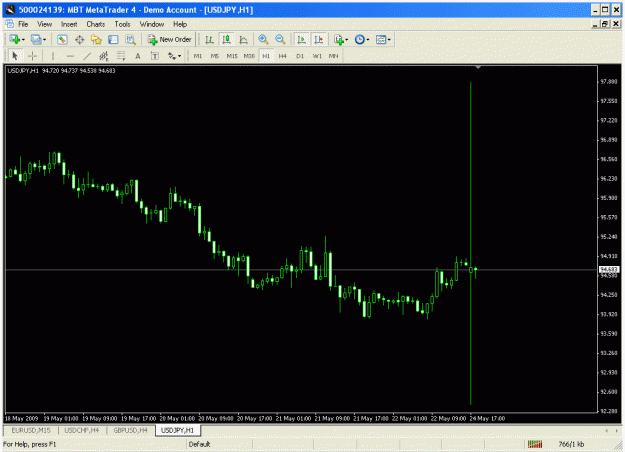 Click to Enlarge

Name: usdjpy.gif
Size: 29 KB