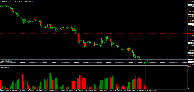 Click to Enlarge

Name: usdcad volumes entry.png
Size: 28 KB