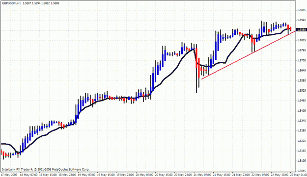 Click to Enlarge

Name: gbpusd.gif
Size: 26 KB