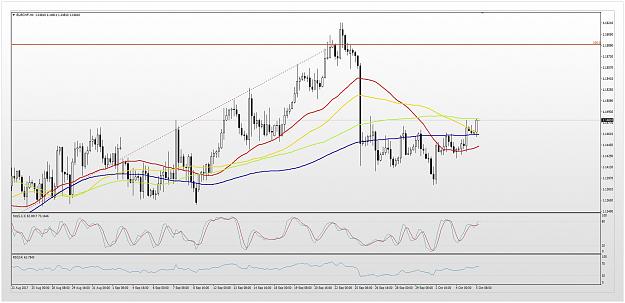 Click to Enlarge

Name: eur-chf-technical-analysis-051017-0.jpg
Size: 255 KB