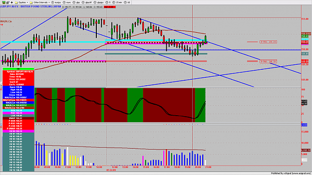 Click to Enlarge

Name: GBPJPY3MIN145.png
Size: 196 KB