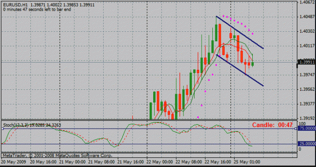 Click to Enlarge

Name: chart 1.gif
Size: 18 KB