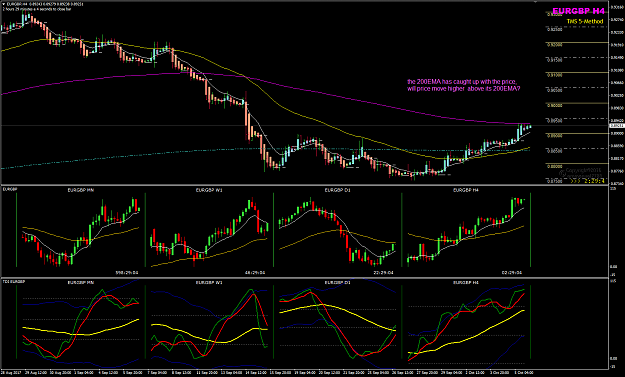 Click to Enlarge

Name: EURGBP Week 40 Oct 06 10EMA.png
Size: 64 KB