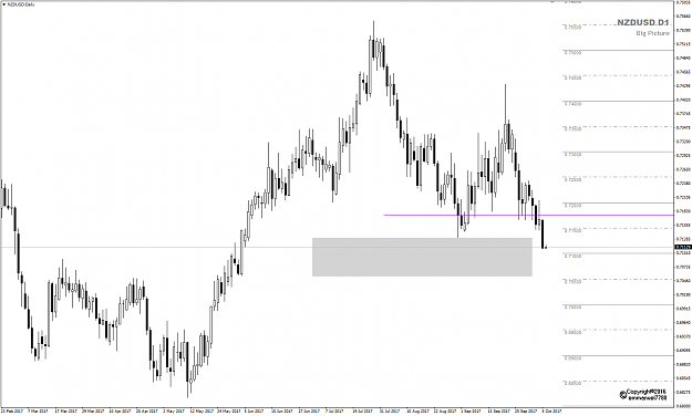 Click to Enlarge

Name: NZDUSD Week 40 D1 Oct 6 empty space.png
Size: 33 KB