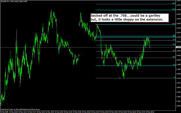 Click to Enlarge

Name: euro_gartley.PNG
Size: 47 KB