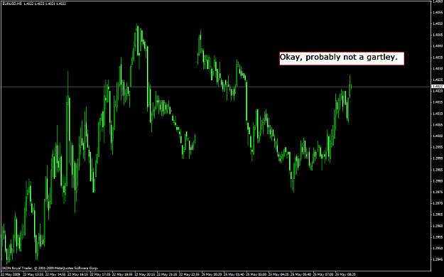 Click to Enlarge

Name: euro_gartley.PNG
Size: 43 KB
