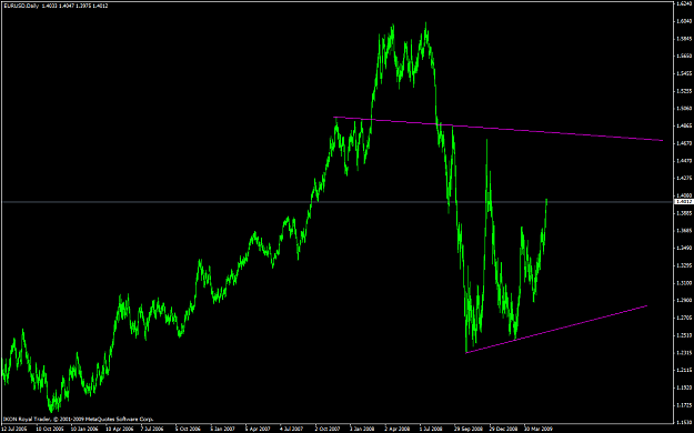 Click to Enlarge

Name: euro_triangle.PNG
Size: 43 KB