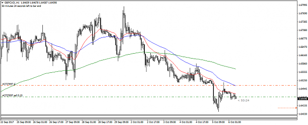 Click to Enlarge

Name: GBPCAD.061017.png
Size: 34 KB