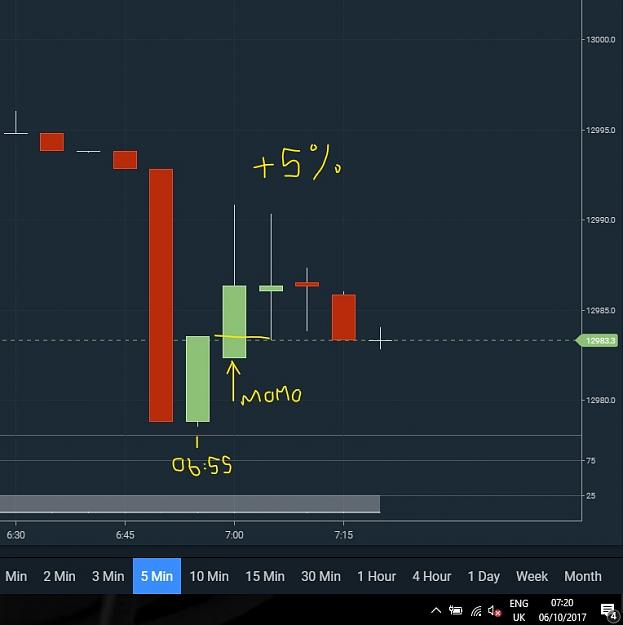 Click to Enlarge

Name: InkedInkedDAX-06.00-07.00Oct6th17-CROP-5MinDETAILat07.20uk_LI.jpg
Size: 616 KB