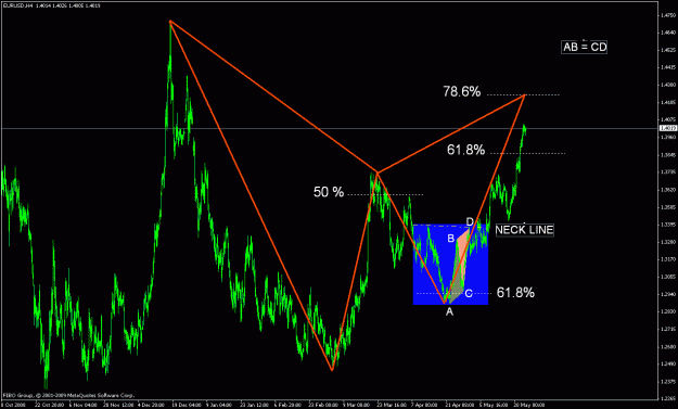 Click to Enlarge

Name: eurusd2.gif
Size: 32 KB