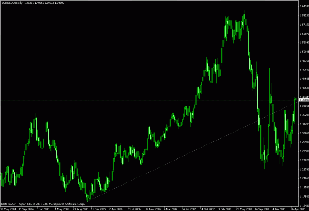 Click to Enlarge

Name: EURUSDWeekly20090525.gif
Size: 19 KB