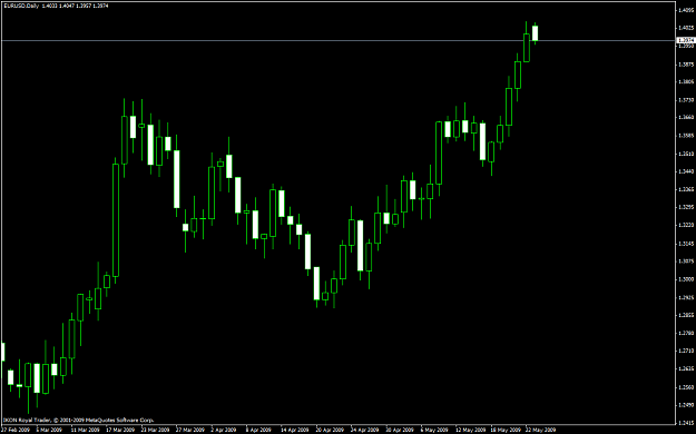 Click to Enlarge

Name: euro_day.PNG
Size: 39 KB