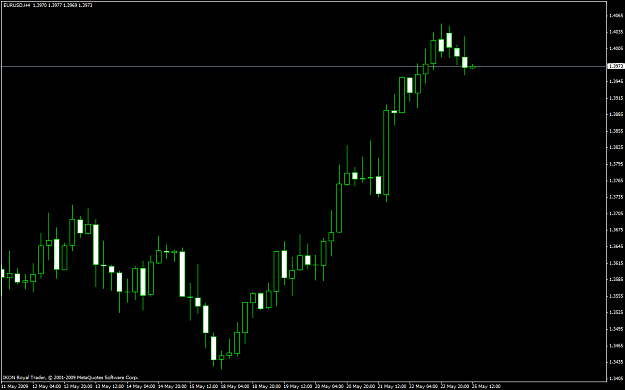 Click to Enlarge

Name: euro_4hour.PNG
Size: 36 KB