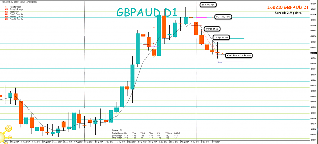 Click to Enlarge

Name: 6th Oct 17 GBP:AUD D1 Short Trade Result.png
Size: 104 KB