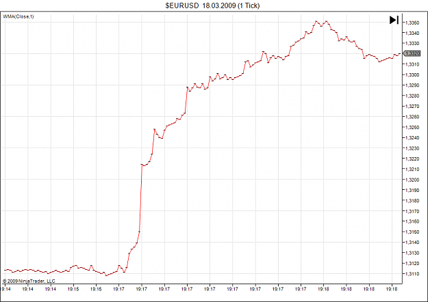 Click to Enlarge

Name: $EURUSD  18_03_2009 (1 Tick).png
Size: 58 KB